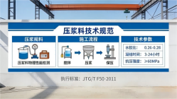 吉林本地工厂讲解:说一遍公路压浆料和铁路压浆料的区别